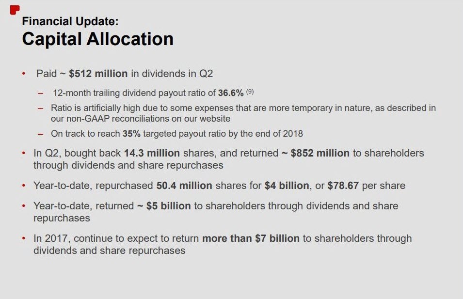 CVS Capital Allocation