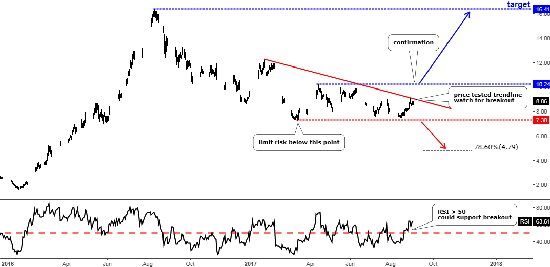 CDE Daily