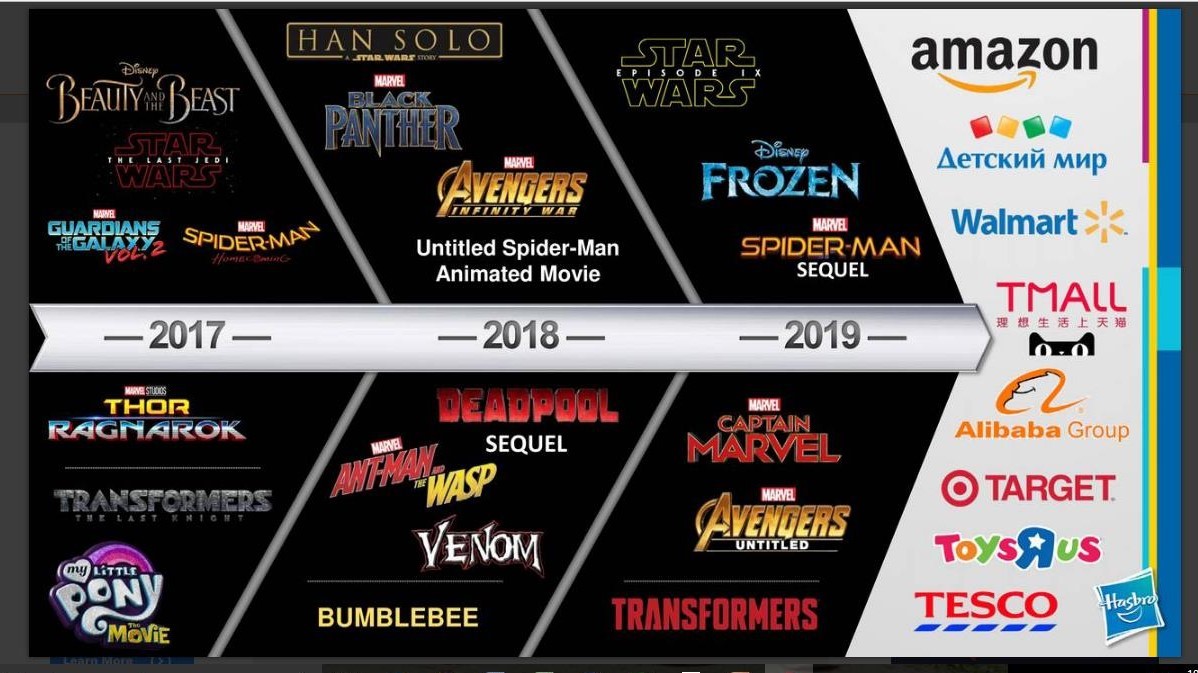 Hasbro and major movie catalysts through 2019