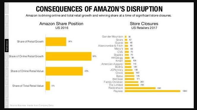 Amazon Prescription Disruption 