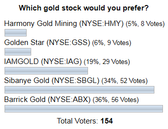Gold Stocks Poll