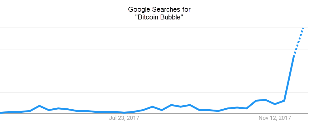 Bitcoin Google Search Data 