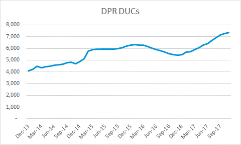 DPR DUCs 