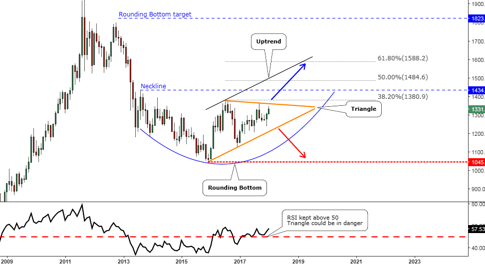 Gold Update Santa Claus Rally