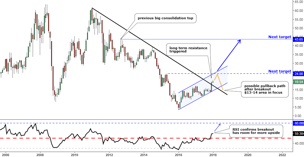 Freeport-McMoRan Inc. (NYSE:FCX)