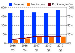 lithium investing