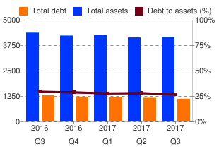 lithium investing