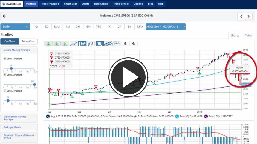 Volatility