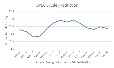 Crude Oil Outlook 