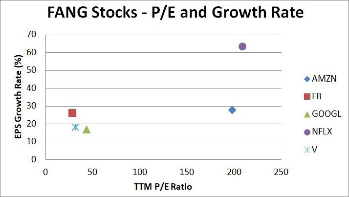 Facebook Posts Revenue Growth