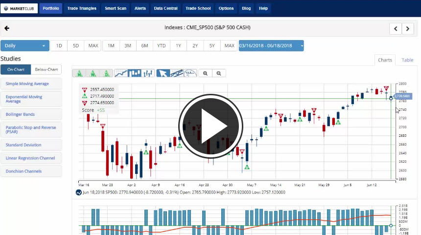 US - China Trade Tensions