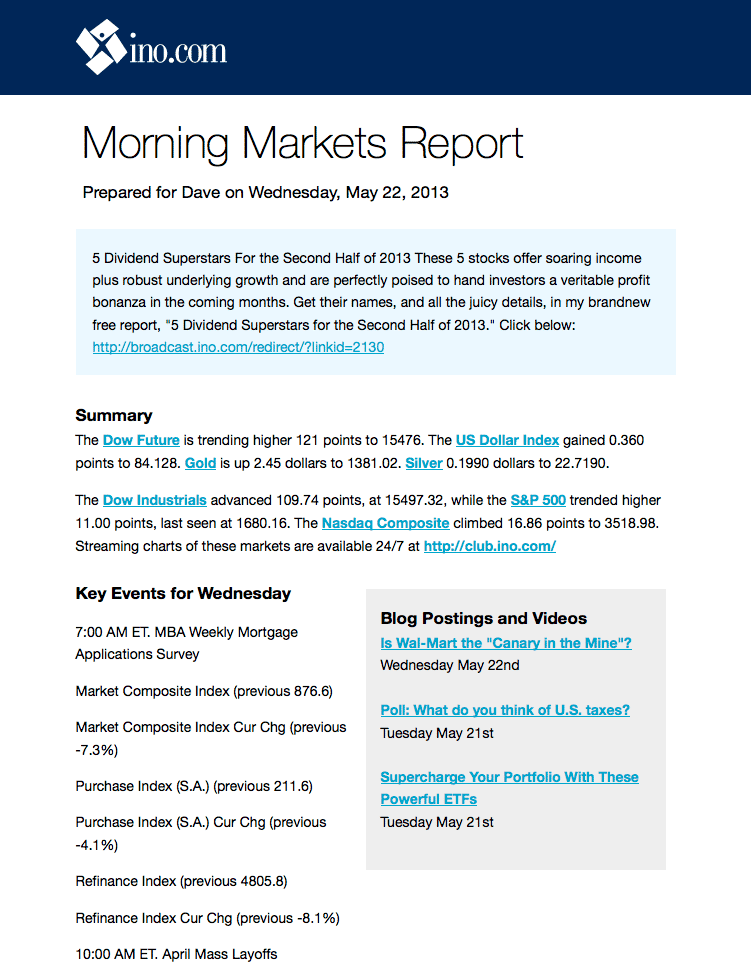 INO.com Morning Email